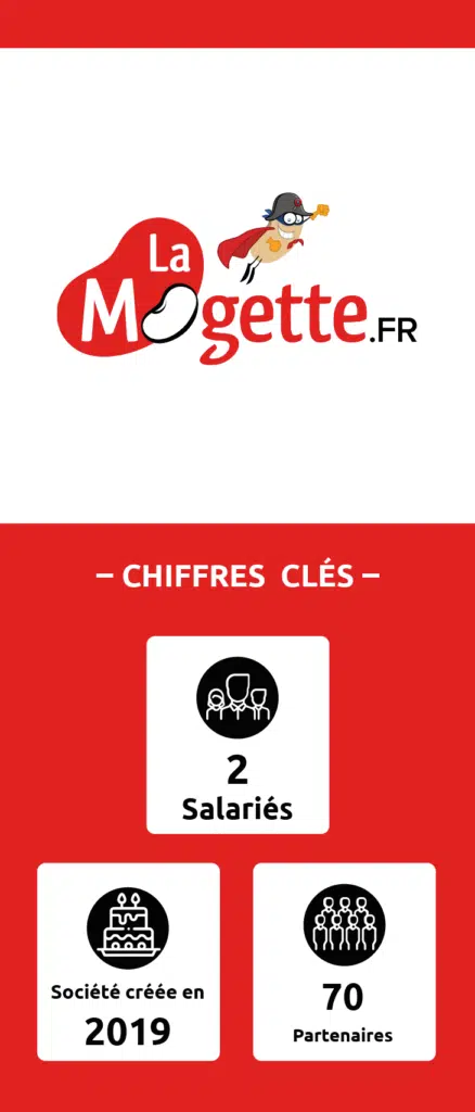 La Mogette Infographie