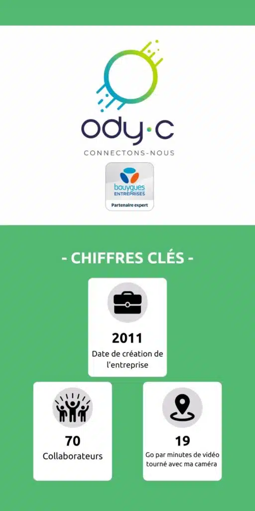 ODY-C chiffres clés 2024